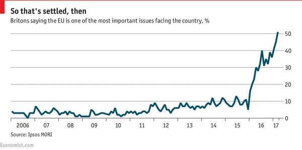 "The lack of a referendum was poisoning British politics and so I put that right.”