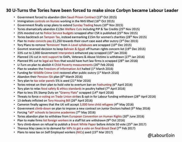 AIBU to not understand why "normal" people vote Tory?