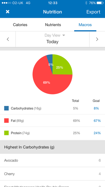 Our last week - Spring Low Carb Bootcamp