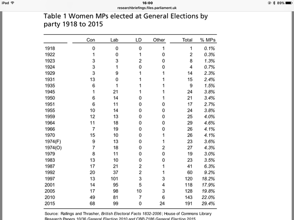 are all women shortlists a good idea