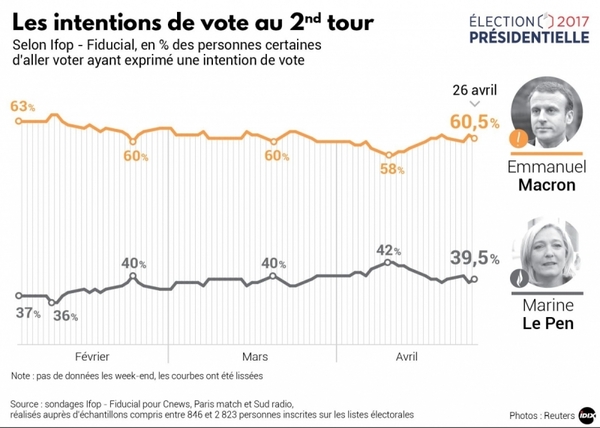 To be shit scared about the French elections