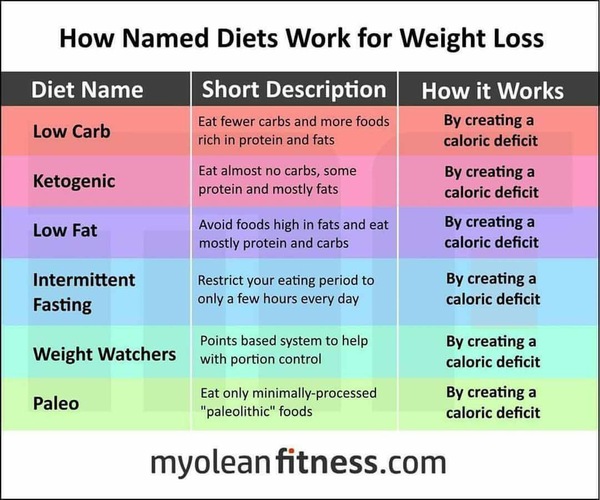 Three stone good, four stone better.