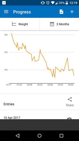 Our last week - Spring Low Carb Bootcamp