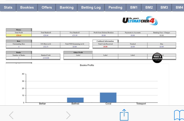 Matched betting?! Tell me more...
