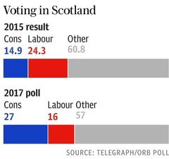 Westministenders: Up Shit Creek without Wifi.