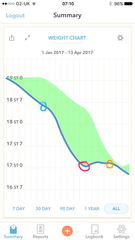 Our last week - Spring Low Carb Bootcamp