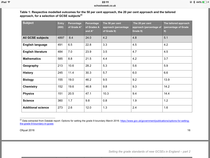 DfE Data Cruncher predicts number of students who will get straight 9s