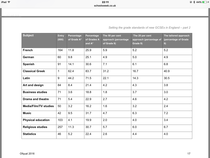 DfE Data Cruncher predicts number of students who will get straight 9s