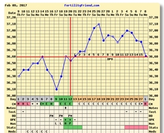 Thread 27. TTC #1 - we're stressed, we're fed up, we're bitter but I promise this will all be worth it when we're holding our precious babies