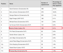 Why would you vote Conservative