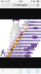 CM's: catering to lifestyle diets