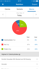 Our last week - Spring Low Carb Bootcamp