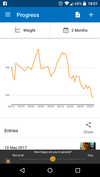 Our last week - Spring Low Carb Bootcamp