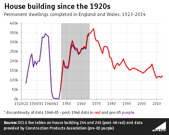Housing - the silent crisis?