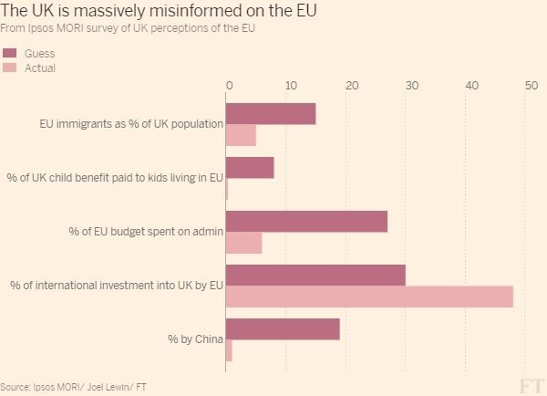 LibDems wanting a second referendum - Please explain the logic