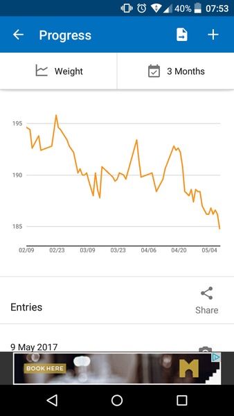 Our last week - Spring Low Carb Bootcamp