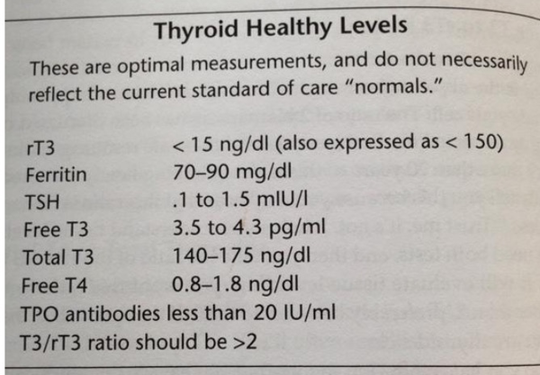Levothyroxine problems? - worried i'm spiralling into depression