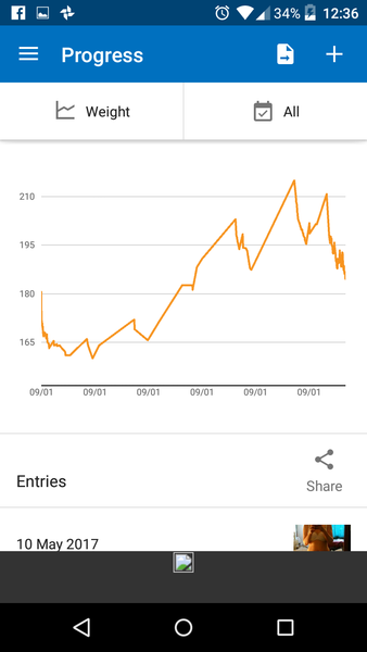 Our last week - Spring Low Carb Bootcamp