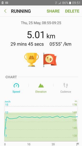 Today I did wk3 r1 couch to 5k and I need to complete it this time !
