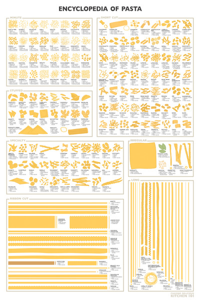Does the kind or shape of pasta really matter for pasta salad? 🤔