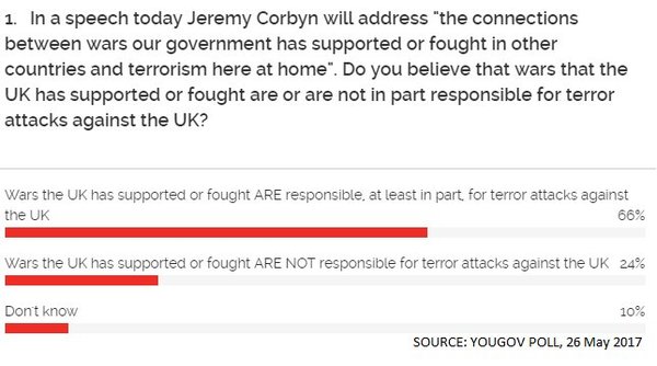 Westministenders: Theresa's Common People