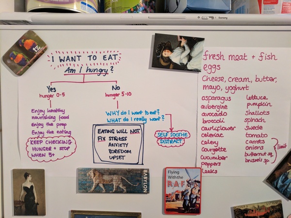 Low carb bootcamp week one spillover thread