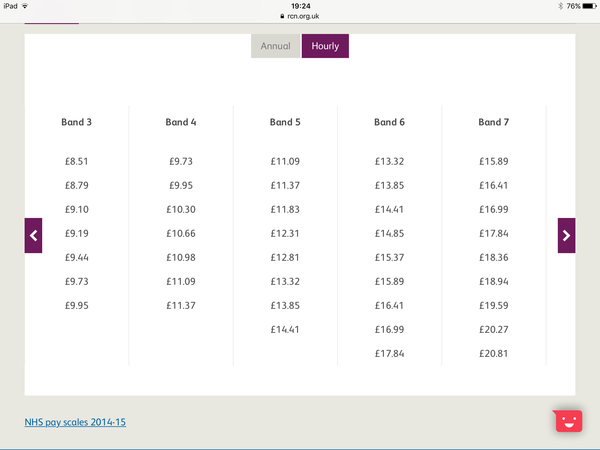 To disagree with the £10 minimum wage policy ?
