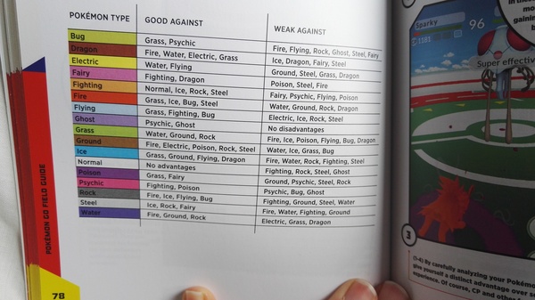 Pokémon Go #8: Don't mess with my Hoothoot