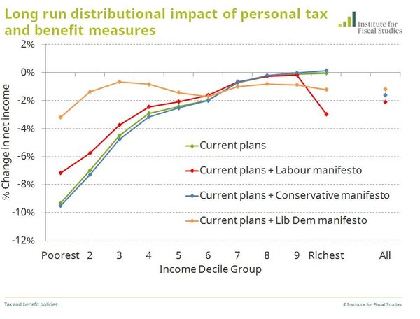 Westministenders: Theresa's Common People