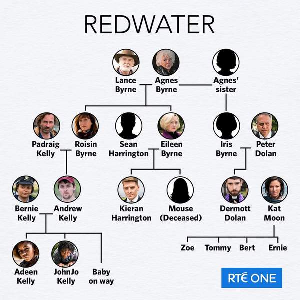 REDWATER AKA KAT AND ALFIE