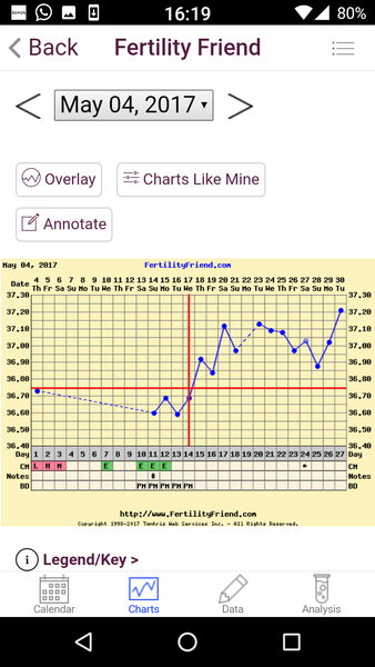 Temping - a love hate relationship!
