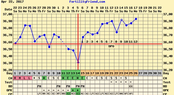 May the bfps commence! May train part 2