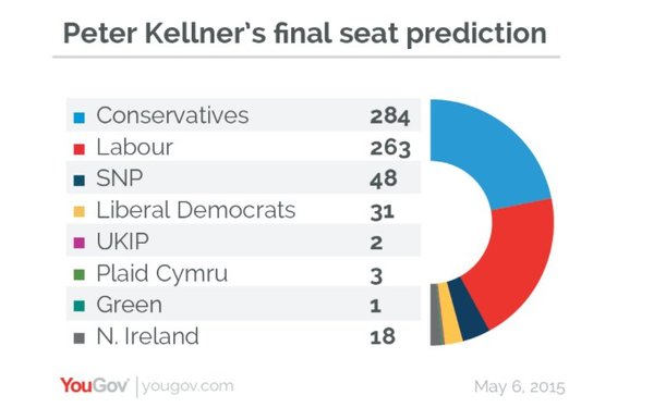 Westministenders – 10 days to go