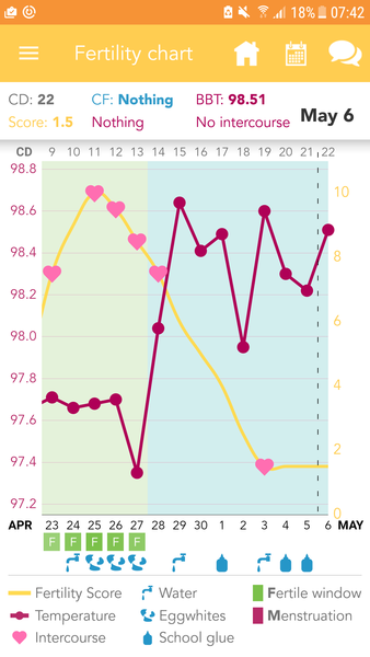 Can anyone tell me if my chart is looking hopeful?