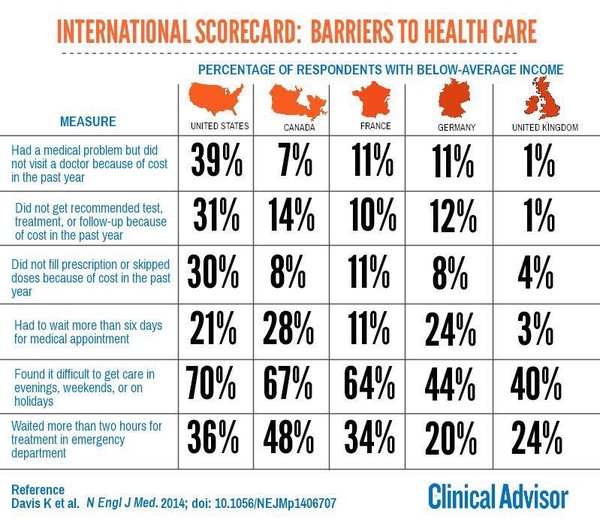AIBU unreasonable to want an NHS?