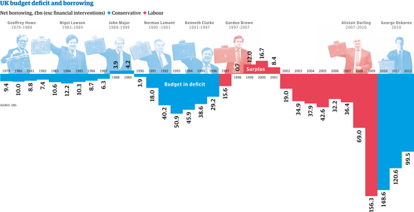 To ask how the NHS will be saved by labour