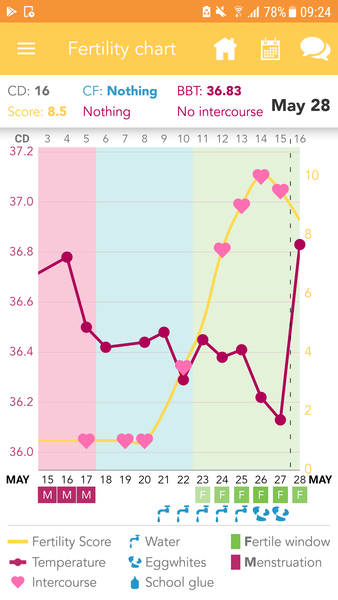June Bus - hoping for that elusive BFP