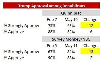 We can't answer this thread without revealing classified information. Trumpery trumped.