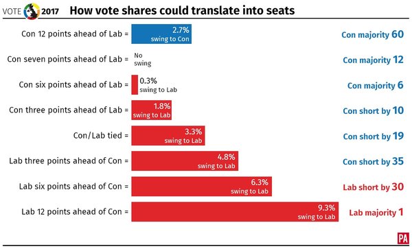 Westministenders – 10 days to go