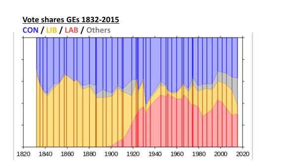 Westministenders: Before the Fire Alarm of Rome goes off