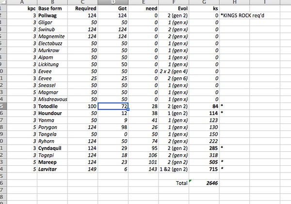 PokemonGo #9. A journey to hatch a 10km egg starts with a single step.