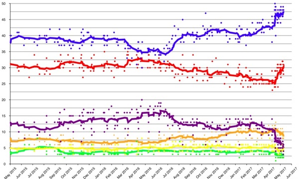 Westministenders: Before the Fire Alarm of Rome goes off