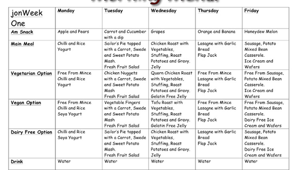 Nursery Meals - appalling?
