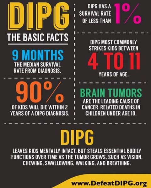 Today 17th May is DIPG Awareness Day, the deadliest childhood brain cancer