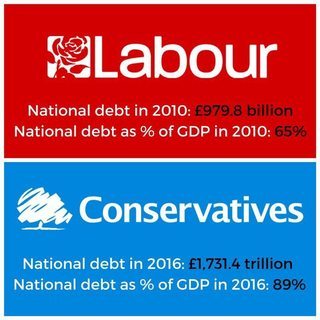 To think this stat about the UK debt is spin and ask someone for a longer term graph??