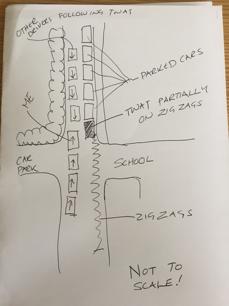 WIBU regarding this incident? ** diagram included **