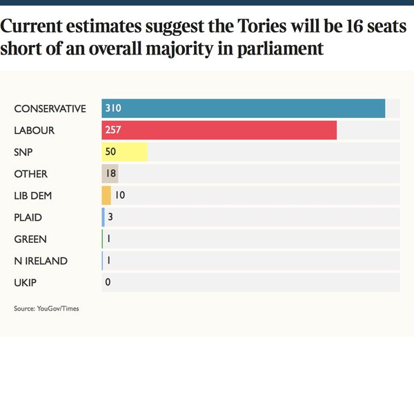Westministenders – 10 days to go