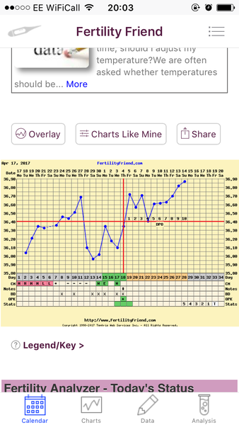 Clomid and PCOS