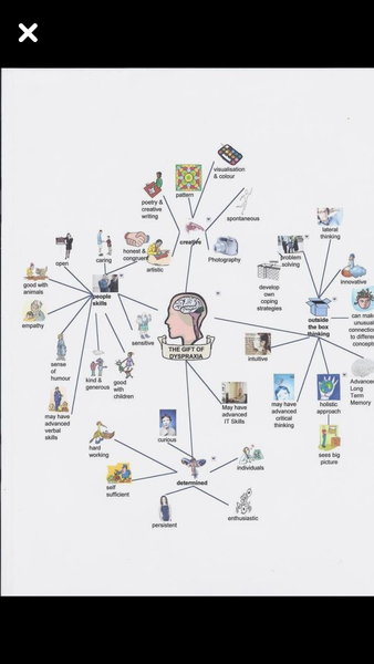 Suppor thread for those with children with developmental coordination disorder