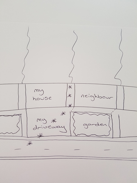 Neighbours gardeners (diagram) [Title edited by MNHQ]